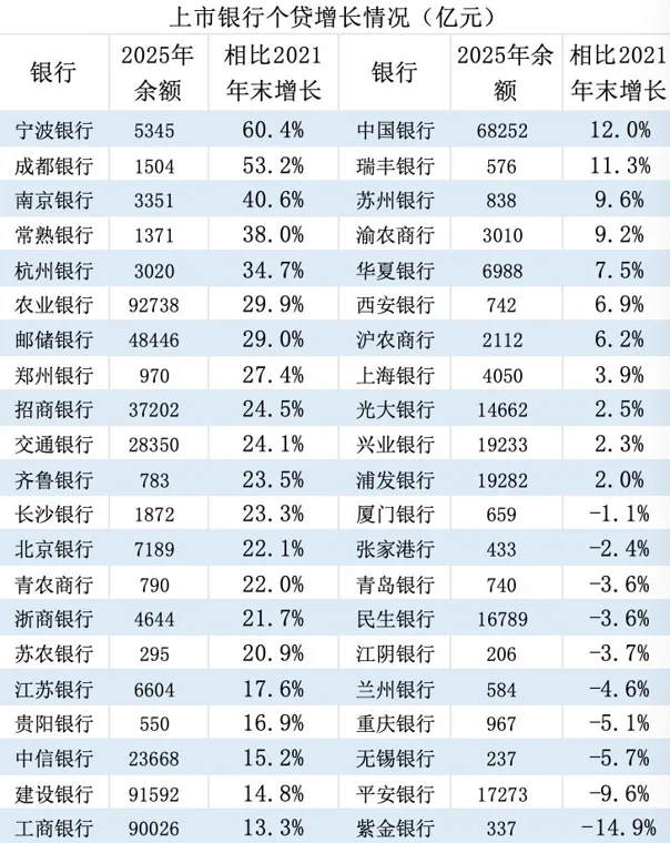 零售业务承压，这些银行何以逆势增长