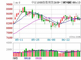 科技股调整怎么看无差别抱团正分化